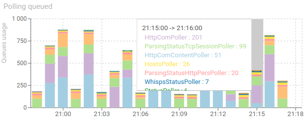 ApplicativeScreen-PollingQueued.png