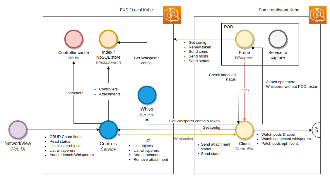 ControllerArchitecture.png