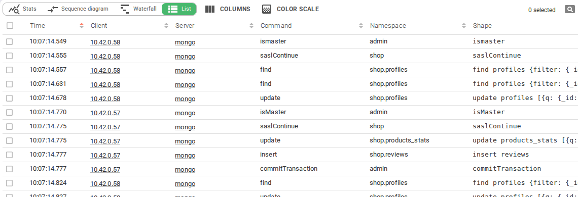 MongoDB dashboard