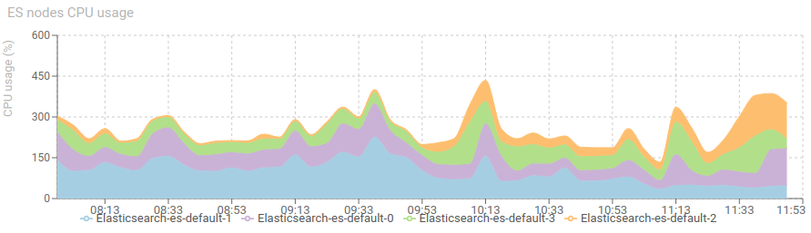 ES-CPULoad.png