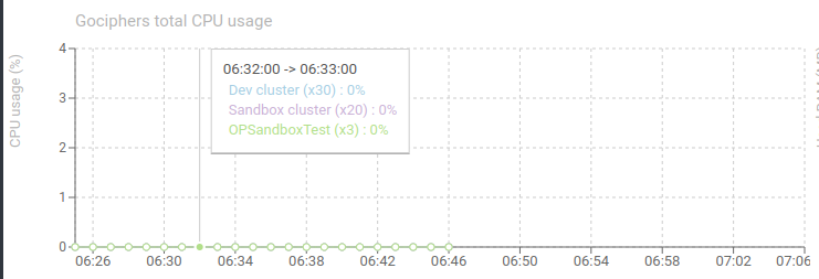 GociphersTotalCpuUsage.png