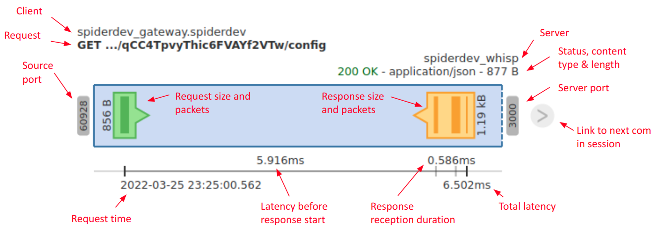 HttpTiming.png