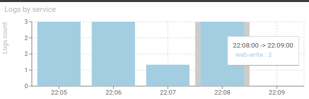 LogsScreen-ByService.png