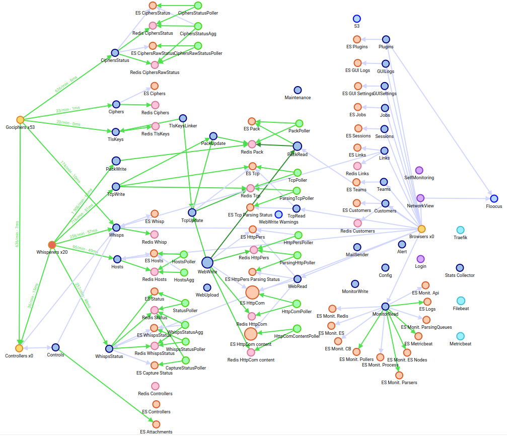 Microservices