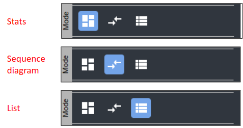 Modes