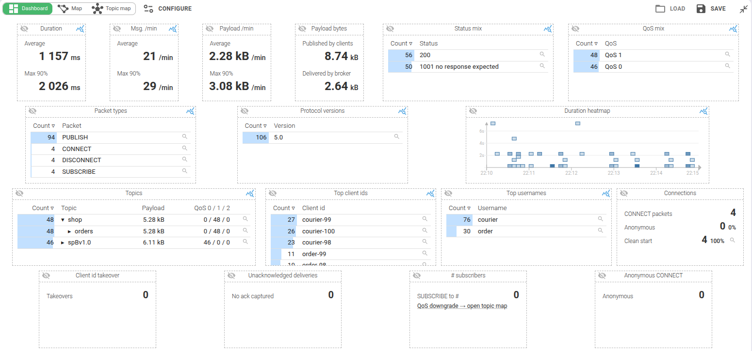 Mqtt-Dashboard.png