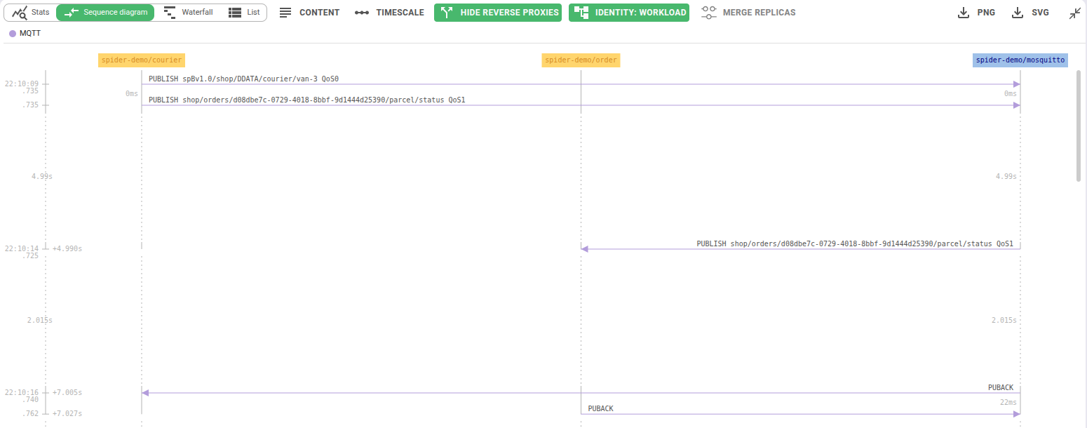 Mqtt-QosFlow.png