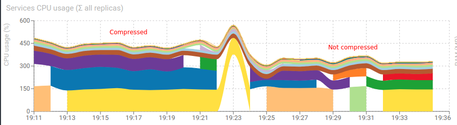 PacketsGZipCPU.png