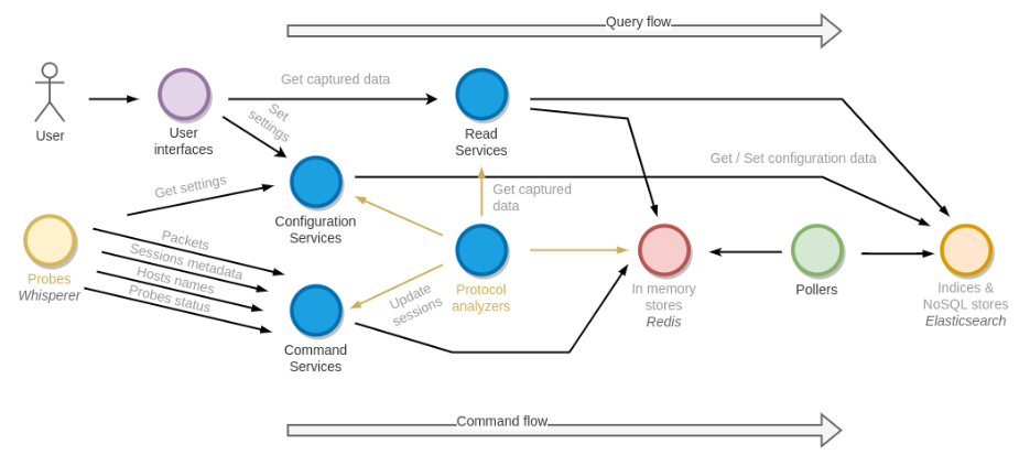 Parsing Architecture