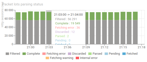 ParsingScreen-PacketLots.png