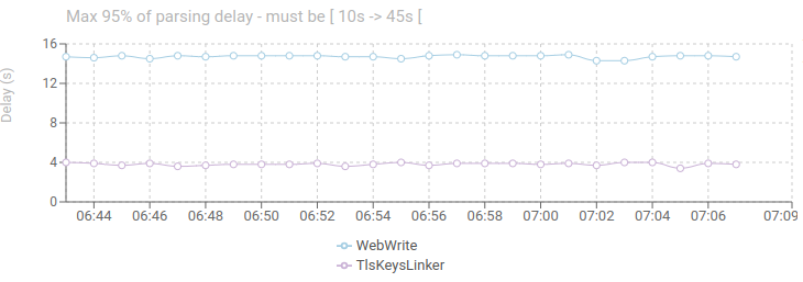 ParsingScreen-ParsingDelay.png