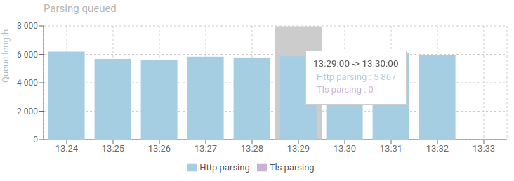 ParsingScreen-ParsingQueued.png