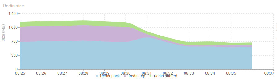 ParsingStatusOptimisation.png