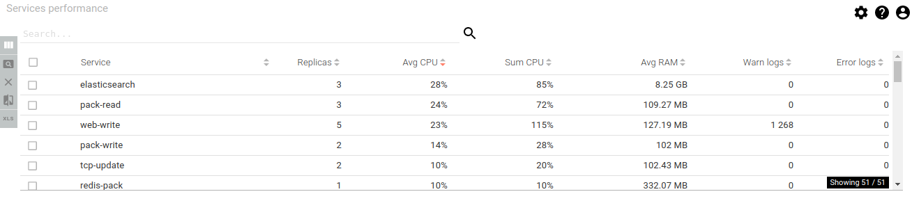 PerformanceScreen-ServicesPerformance.png