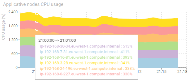 ServersScreen-ApplicativeNodesCPU.png