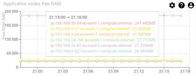 ServersScreen-ApplicativeNodesRAM.png