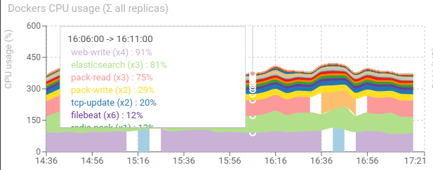 ServersScreen-DockersCPU.png