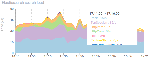 StoresScreen-ESSearchLoad.png