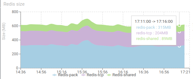 StoresScreen-RedisSize.png