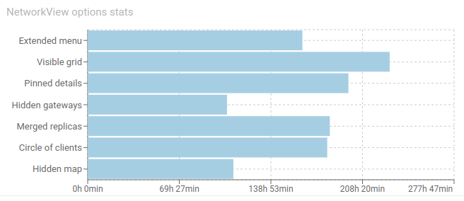 UiUsageScreen-NetworkViewOptions.png