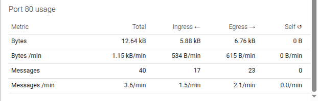 Workload2.png