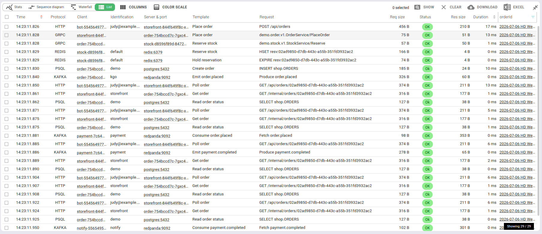 Decoded communications of several protocols in a single list