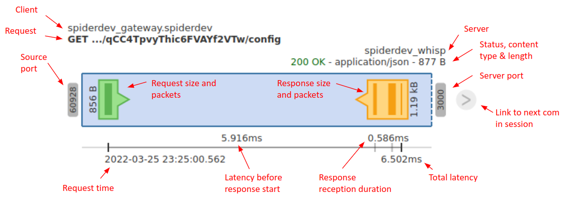 HTTP frieze