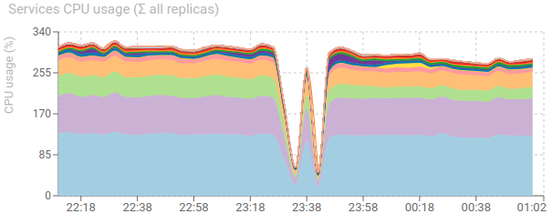 Pack write effect