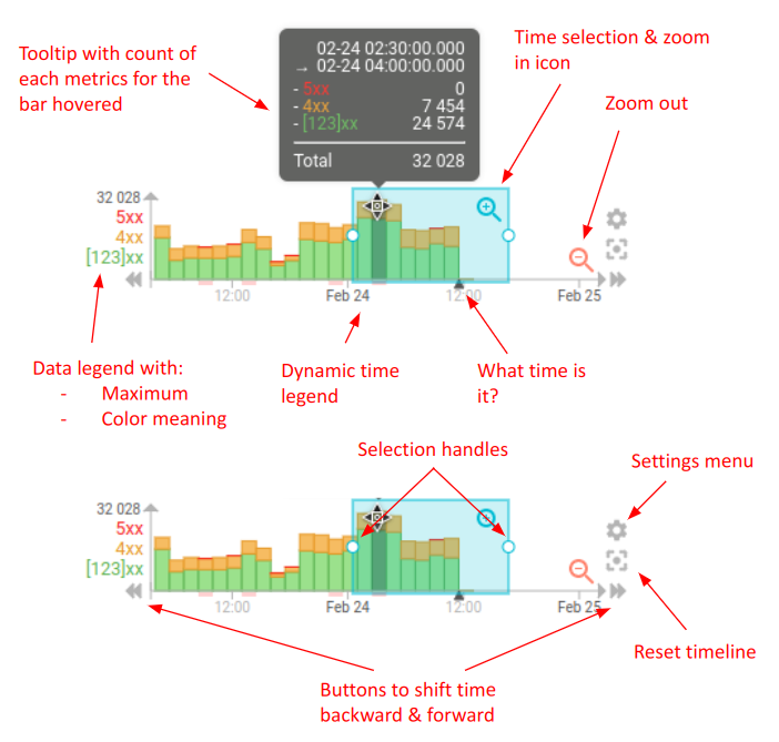 Timeline